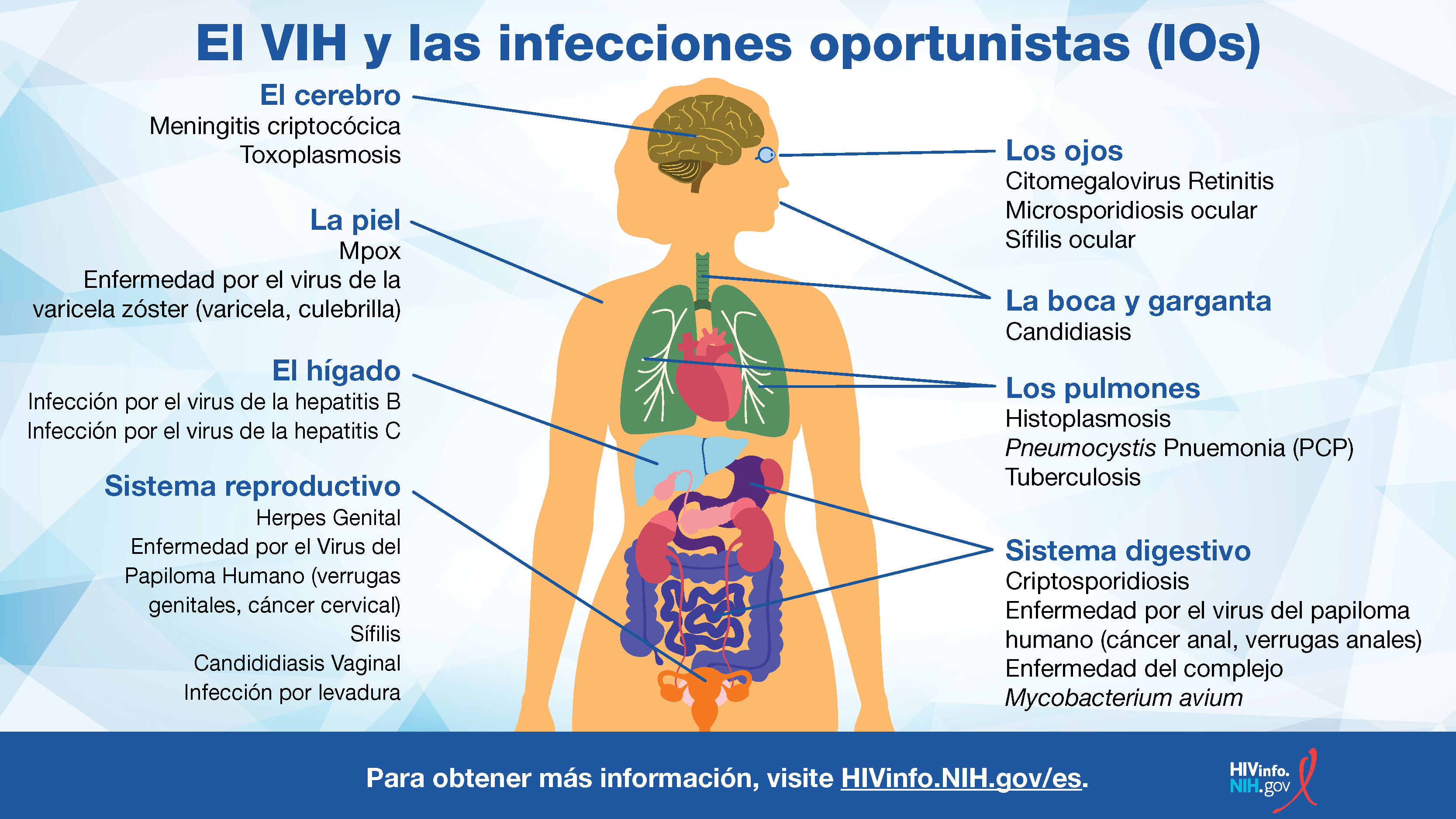 Nombres de varias infecciones oportunistas. 