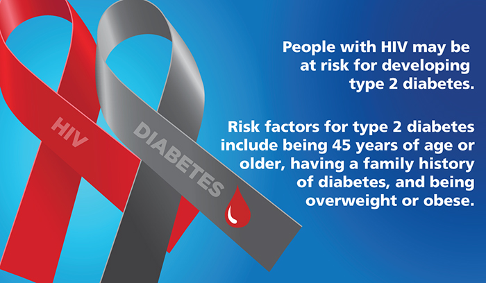 People with HIV may be at risk for developing type 2 diabetes. Risk factors for type 2 diabetes include being 45 years of age or older, having a family history of diabetes, and being overweight or obese.