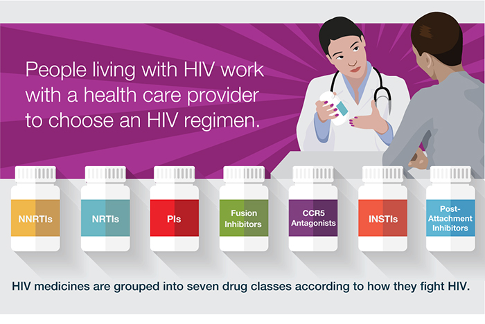 Hiv Treatment Regimen Chart 