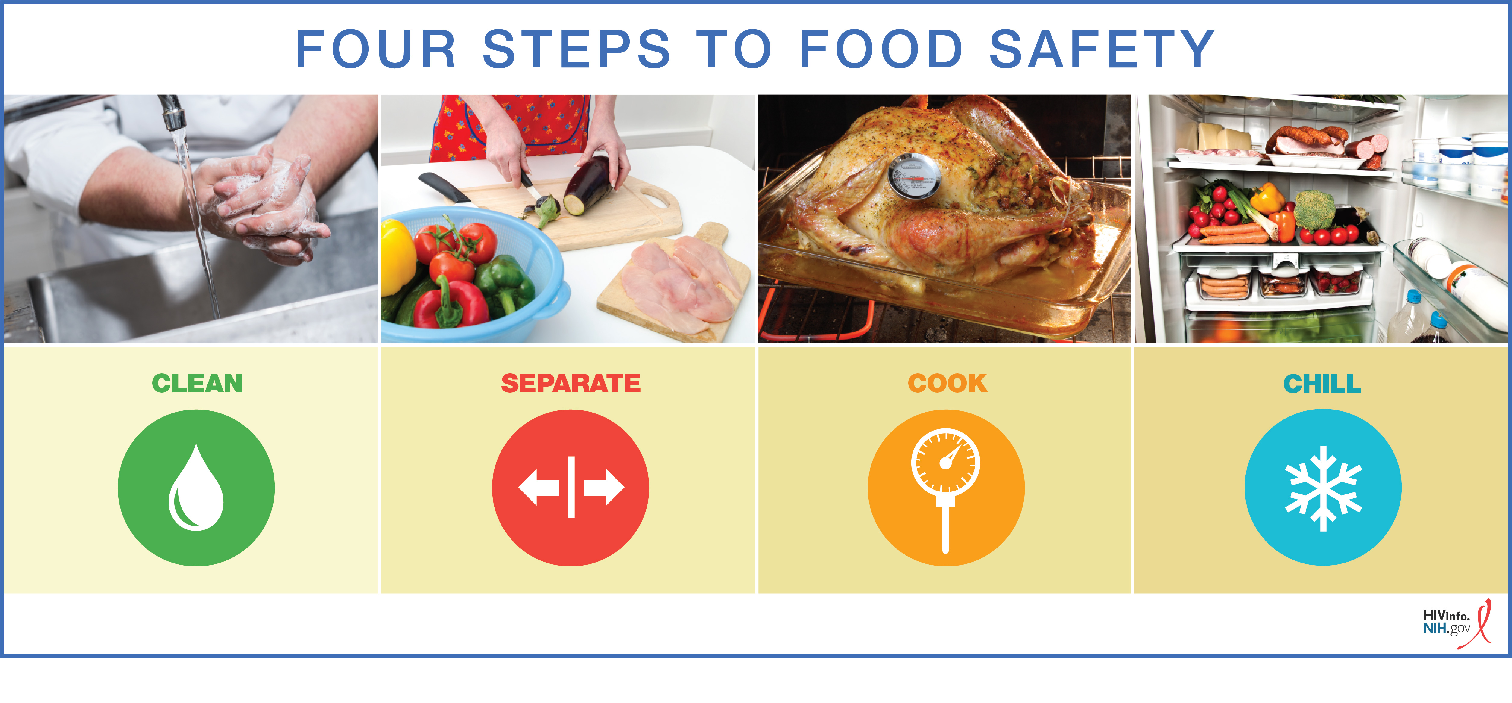 Hiv And Nutrition And Food Safety Nih