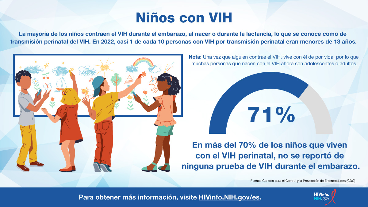 El VIH y los niños infográfica