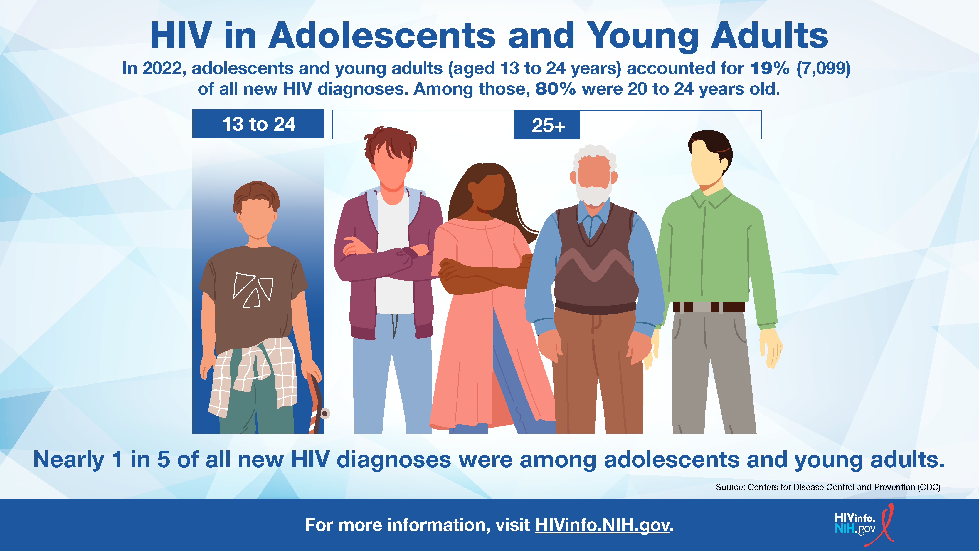 HIV in Adolescents and Young Adults