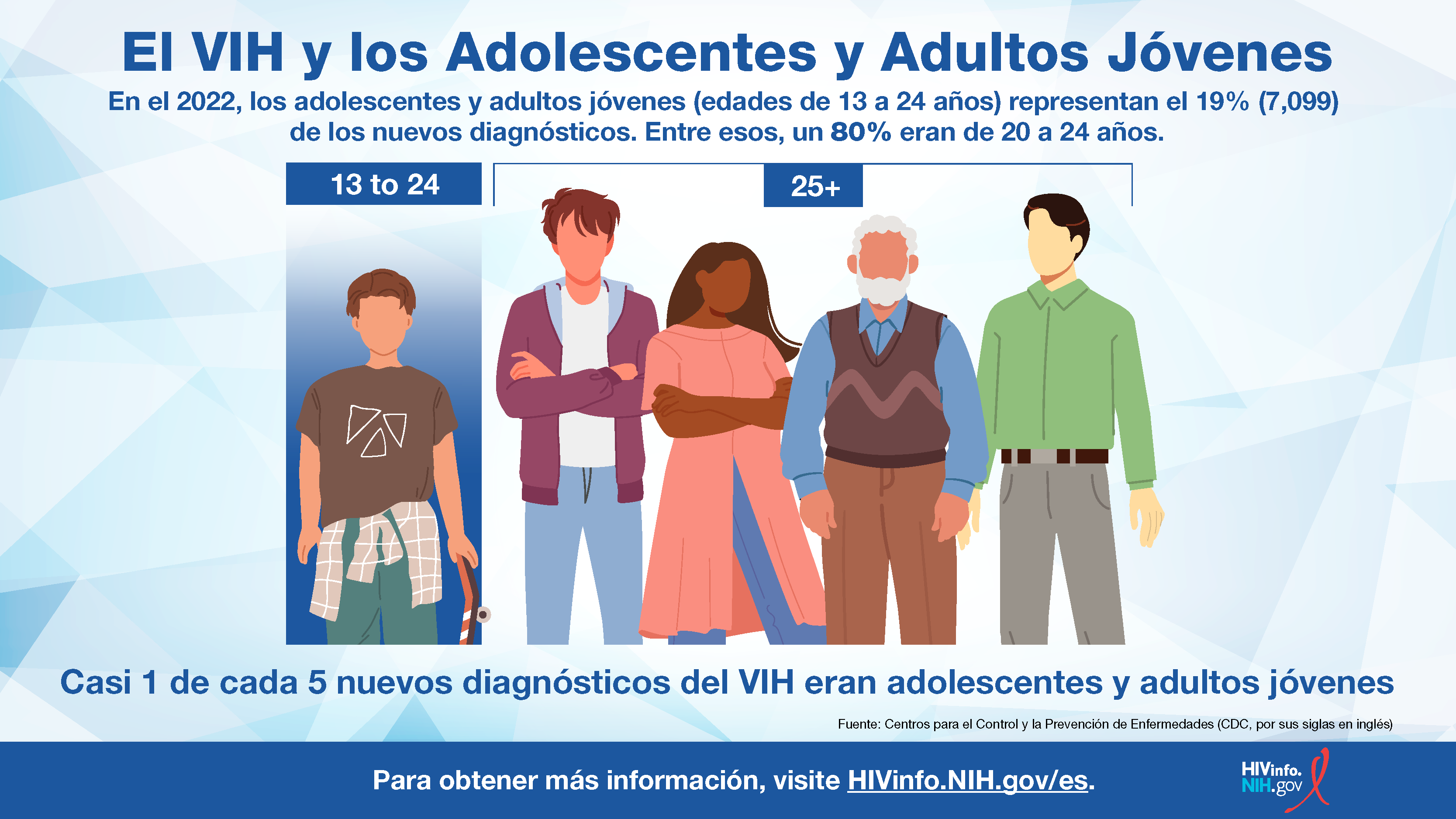 El VIH y los Adolescentes y Adultos Jóvenes 