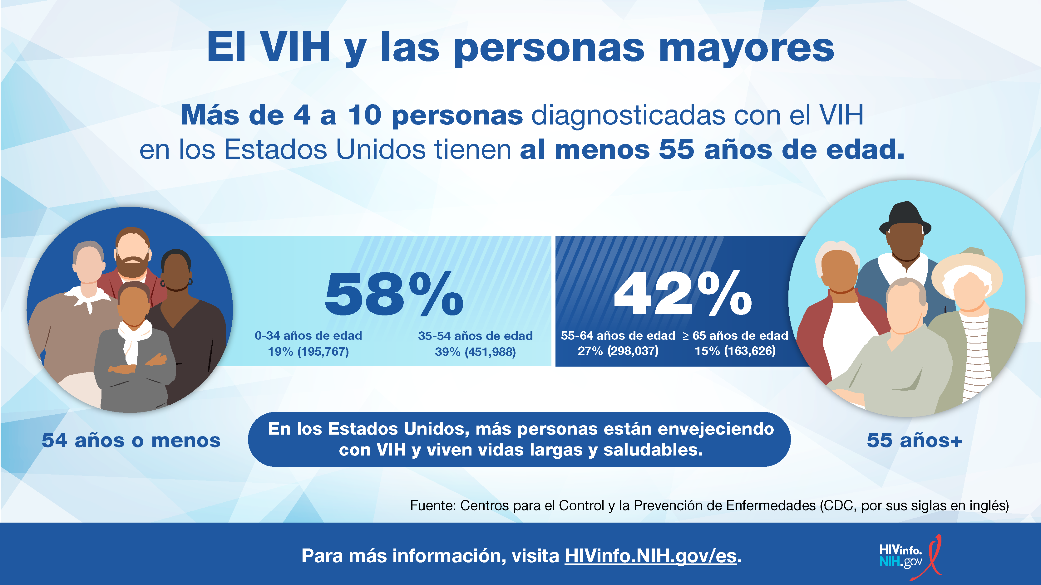 El VIH y las personas mayores 
