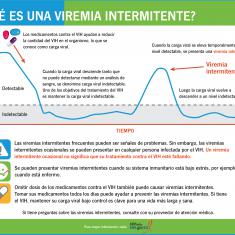 ¿Qué es una viremia intermitente? ¿Qué es una viremia intermitente?