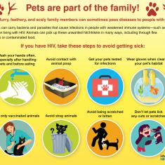 Pets and People with HIV. Pets and People with HIV.