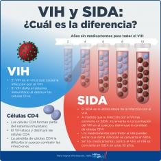 VIH y SIDA. VIH y SIDA.