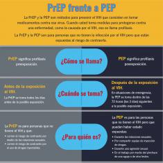 PrEP frente a PEP. PrEP frente a PEP.