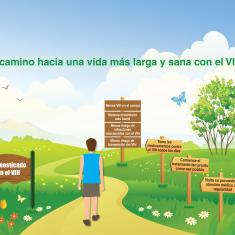 El camino hacia una vida más larga y sana con el VIH El camino hacia una vida más larga y sana con el VIH