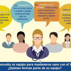 ¿Quién es parte de su equipo? ¿Quién es parte de su equipo?