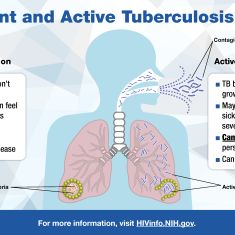 Learn the difference between the two states of TB infection, Latent and Active Tuberculosis. Learn the difference between the two states of TB infection, Latent and Active Tuberculosis.