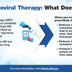 Learn about Antiretroviral Therapy (ART) and What Does It Do?