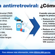 Aprende sobre el Terapia Antirretroviral: ¿Cómo obra? Aprende sobre el Terapia Antirretroviral: ¿Cómo obra?