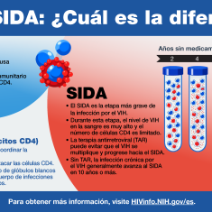 Aprende sobre el VIH y SIDA ¿Cúal es la diferencia? Aprende sobre el VIH y SIDA ¿Cúal es la diferencia?