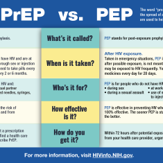 What’s the difference between PrEP and PEP? Infographic
