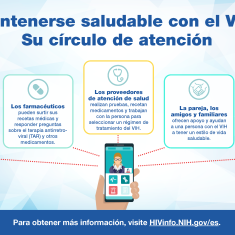 Conozca a los miembros de su círculo de atención médica.