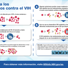 Aprende cómo se desarrolla la resistencia a los medicamentos. Aprende cómo se desarrolla la resistencia a los medicamentos.