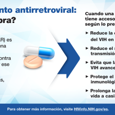 El tratamiento antirretroviral (TAR) es el uso diario de una combinación de medicamentos contra el VIH para tratar ese virus. El TAR salva vidas, pero no cura esa infección. El tratamiento antirretroviral (TAR) es el uso diario de una combinación de medicamentos contra el VIH para tratar ese virus. El TAR salva vidas, pero no cura esa infección.