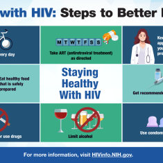 Infographics | HIVinfo