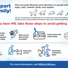 Pets are part of the family! Pets can pass illnesses and infections to people with HIV.