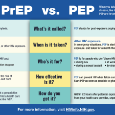 What’s the difference between PrEP and PEP? Find out more about these two HIV prevention methods with this infographic.