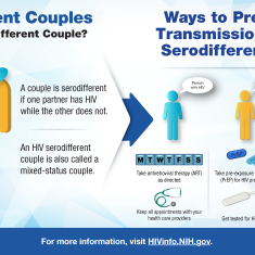 HIV transmission in Serodifferent Couples