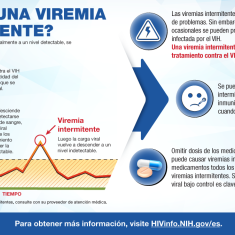 Cuando la carga viral se eleva temporalmente a un nivel detectable, se presenta una viremia intermitente. Cuando la carga viral se eleva temporalmente a un nivel detectable, se presenta una viremia intermitente.