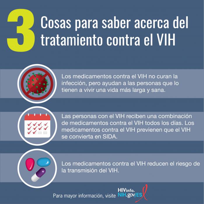 3 Cosas para saber acerca del tratamiento del VIH HIVINFO