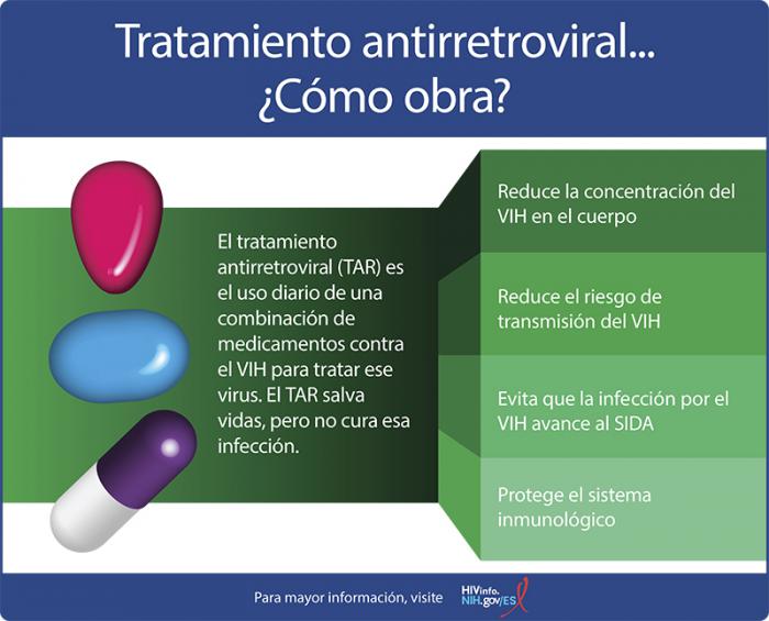 Tratamiento Antirretroviral: ¿Cómo Obra? | HIVINFO