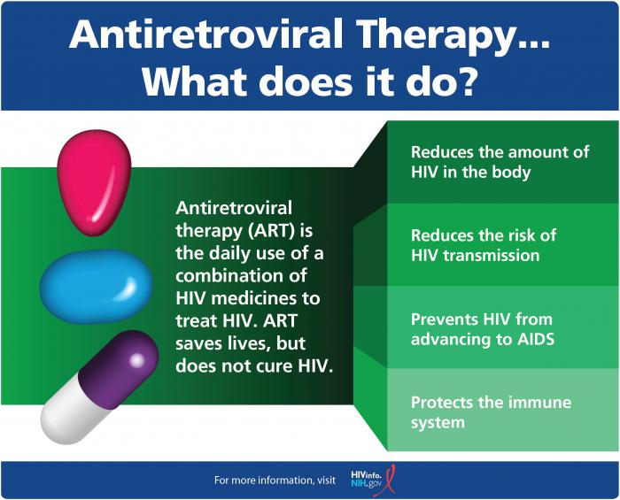 Antiretroviral Therapy What Does It Do? NIH