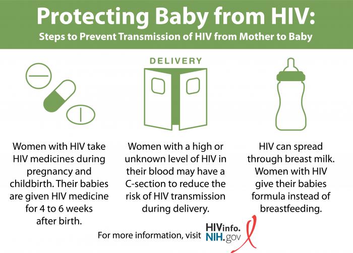 Protecting Baby From HIV | NIH