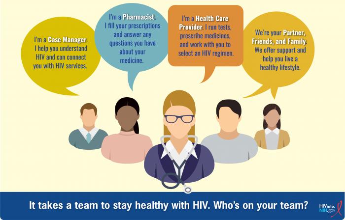 It takes a team to stay health with HIV. Who's on your team? HIVinfo