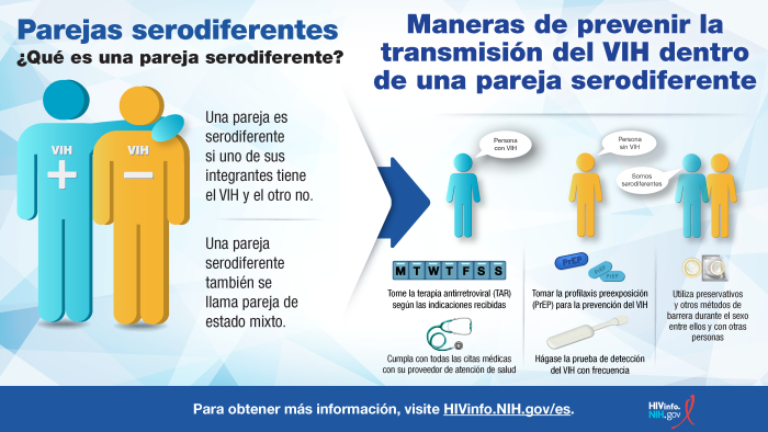 Transmisión del VIH en parejas serodiferentes
