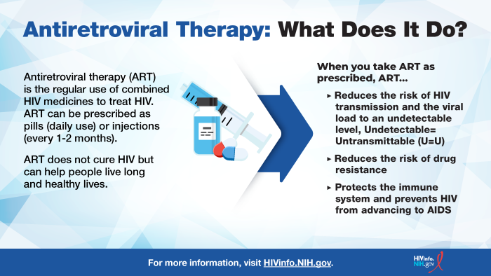 Learn about Antiretroviral Therapy (ART) and What Does It Do?