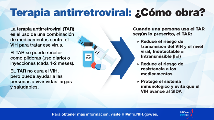 Aprende sobre el Terapia Antirretroviral: ¿Cómo obra? 