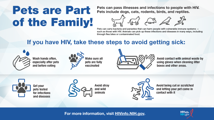 Learn about Pet's and People with HIV