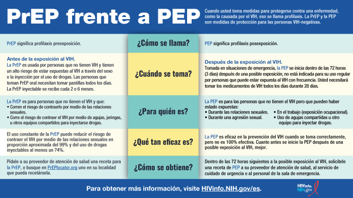 Aprende sobre la diferencia entre PrEP y PEP. 