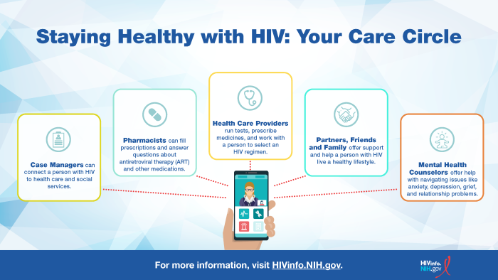 Meet the members of your care circle who help people with HIV stay healthy.