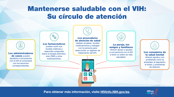 Conozca a los miembros de su círculo de atención médica.