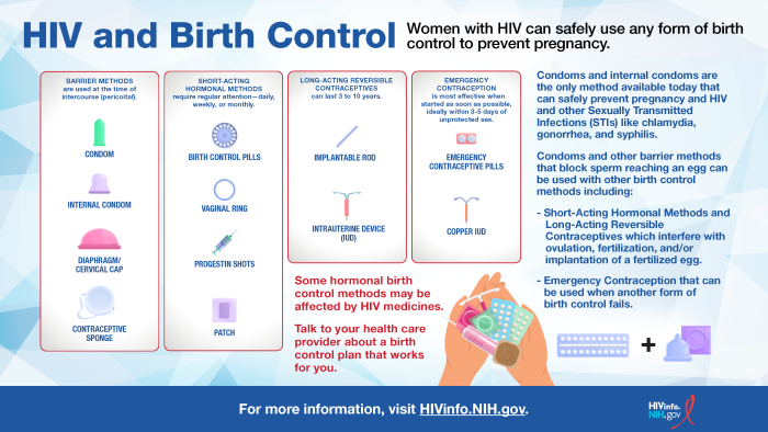 Women with HIV can safely use any form of birth control.