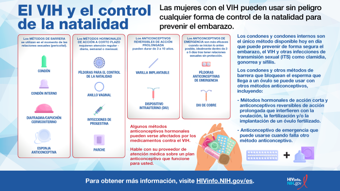 Las mujeres con el VIH pueden usar sin peligro cualquier forma de control de la natalidad para prevenir el embarazo.