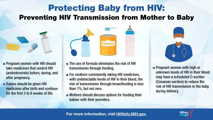 Learn about ways to prevent perinatal transmission of HIV.