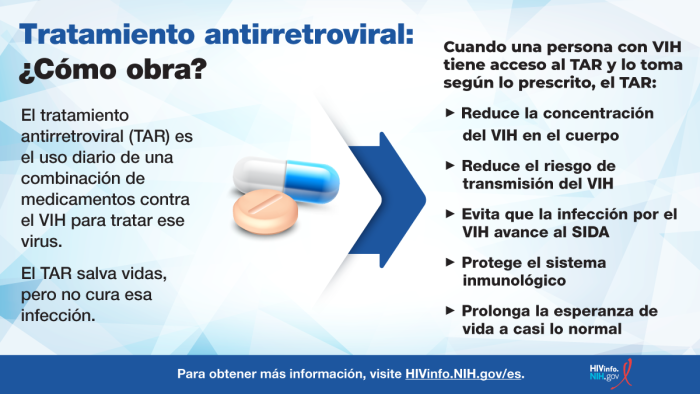 El tratamiento antirretroviral (TAR) es el uso diario de una combinación de medicamentos contra el VIH para tratar ese virus. El TAR salva vidas, pero no cura esa infección.