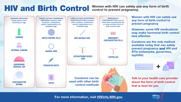 HIV and Birth Control