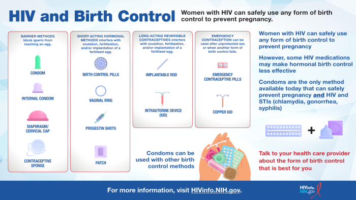 For accessible Infographic in PDF, please click on the Download link below. Women with HIV can safely use any form of birth control to prevent pregnancy.