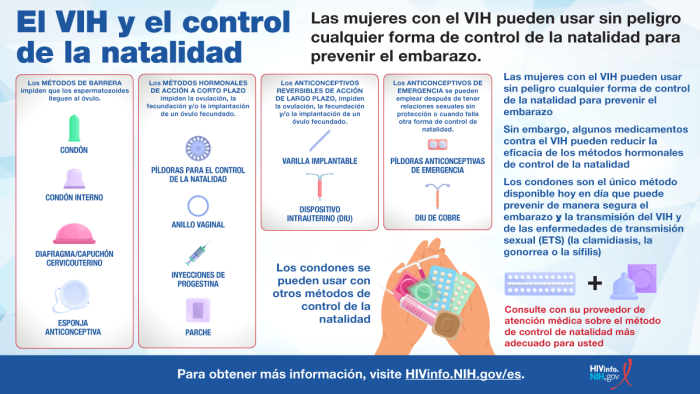 Las mujeres con el VIH pueden usar sin peligro cualquier forma de control de la natalidad para prevenir el embarazo.