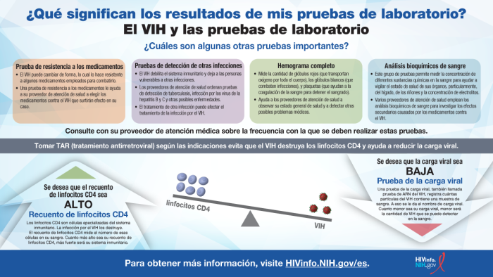 ¿Qué signifcan los resultados de mis pruebas de laboratorio?