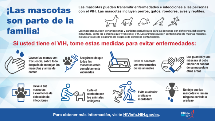 ¡Las mascotas son parte de la familia! Las mascotas pueden transmitir enfermedades e infecciones a las personas con el VIH.