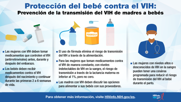 Para una infografía accesible en PDF, haga clic en el enlace Descargar a continuación. Aprenda sobre las formas de evitar la transmisión del VIH de padre biológicos al bebé.
