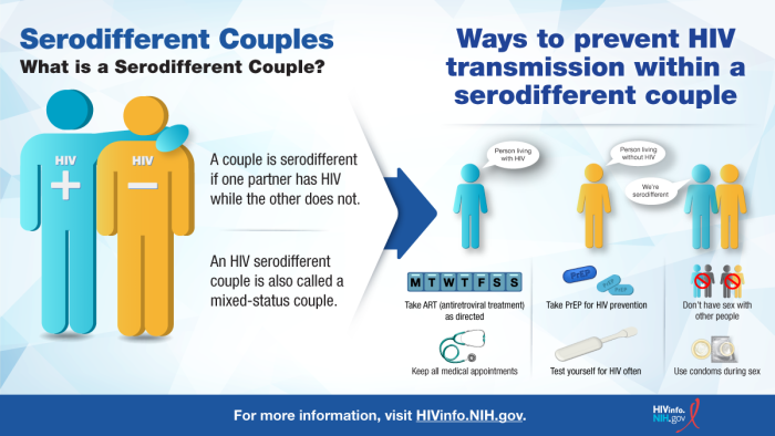 For accessible Infographic in PDF, please click on the Download link below. What is a Sero-different Couple?